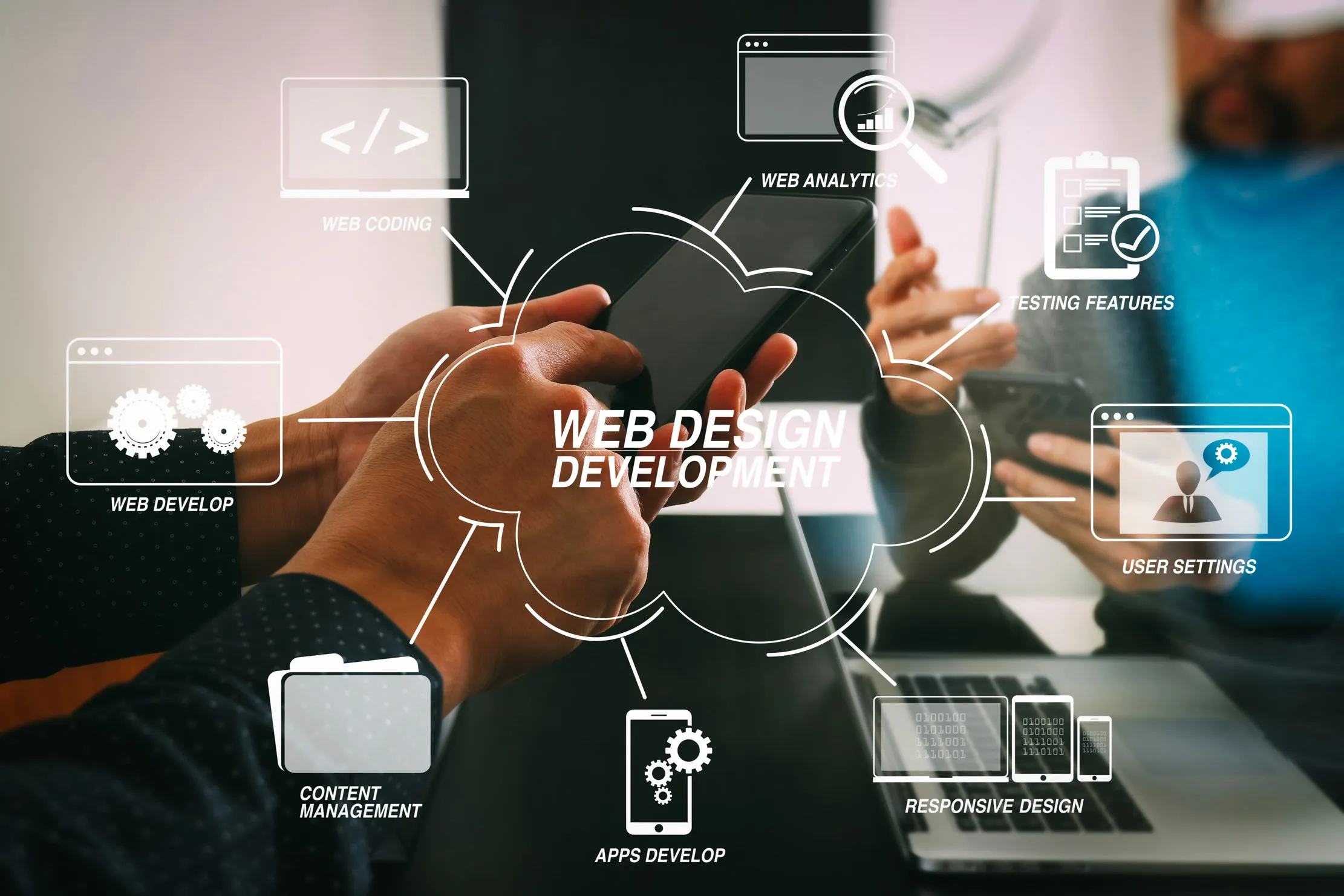 A web-development planning diagram showing content, testing and responsive design around a team discussion